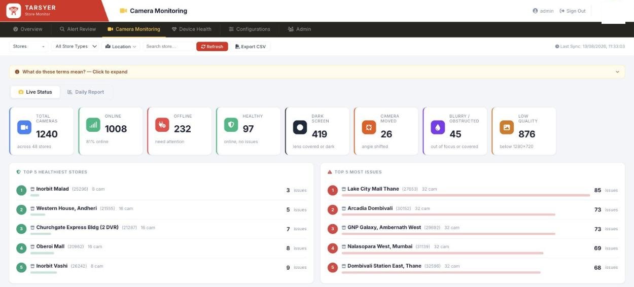 Camera health across sites with online, offline, dark and moved counts